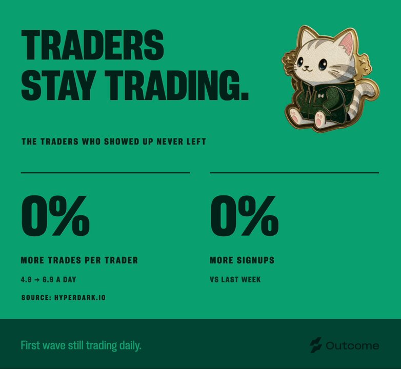 The image features a green banner displaying text information about trading strategies at Outcome. The main focus is on the Hyperliquid platform's reward structure and stake system for predicting the market movements of cryptocurrencies. It seems that users have been successful, as indicated by the generous rewards received by the Hyper Liquid community.