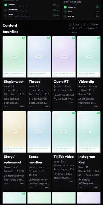 A dark-themed dashboard displays various 'Content bounties' and 'TOP EARNERS' with cards for different social media tasks like 'Single tweet', 'Thread', 'Quote RT', 'Video clip', 'Story/ephemeral', 'Space mention', 'TikTok video', and 'Instagram Reel' on platforms including X, LinkedIn, and IG.