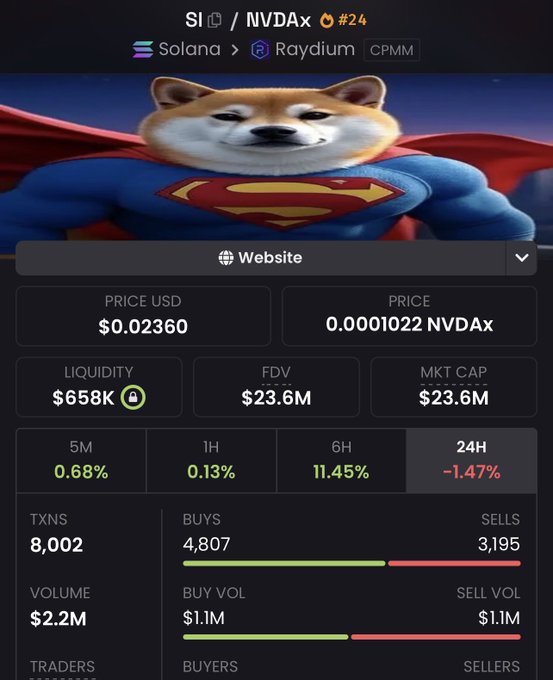 A crypto trading dashboard displays the $SI token (ranked #24) on Solana via Raydium CPMM, showing a price of $0.02360 USD, $658K liquidity, $23.6M market cap, and a $2.2M 24H volume. The header features a meme-style image of a Shiba Inu dog dressed as Superman, fitting the user's speculation about a potential name change that could trigger a price surge.