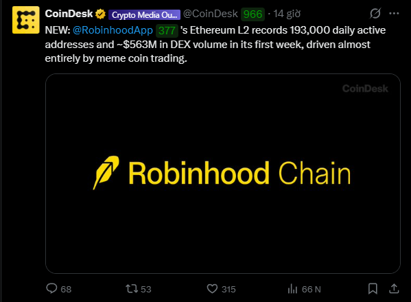 A CoinDesk tweet reporting that Robinhood Chain recorded 193,000 daily active addresses and ~$563M in DEX volume in its first week, driven by meme coin trading.