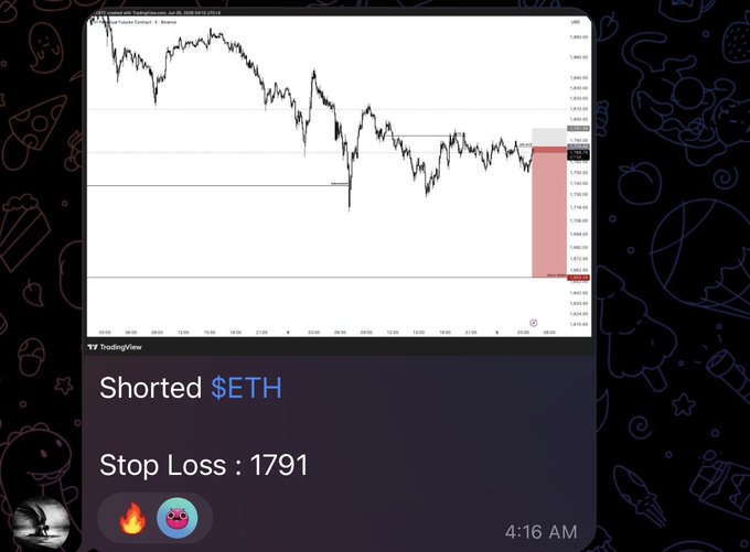The image shows a screenshot of an app called "Shorter $ETH", which is used for trading cryptocurrencies like Etherium (ETH). The app displays a graph with a red line indicating a short position, suggesting that someone has recently bought Etherium or is planning to buy it. The time displayed on the screen reads 4:16 AM, and there are various symbols in the image such as a fire symbol and a cartoon character. This information might be related to the post about trading cryptocurrencies by @ryukXBT, which discusses the Banger trade strategy for Etherium.