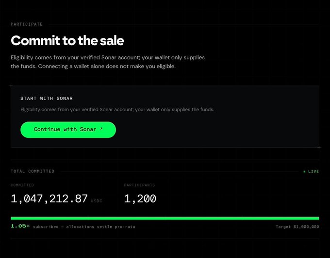 Sonar token sale commitment interface showing total committed of 1,047,212.87 USDC from 1,200 participants, with a 1.05x oversubscribed status against a $1,000,000 target.