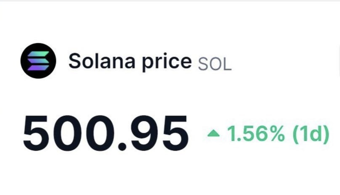A price display shows 'Solana price SOL' at '500.95' with an upward green arrow indicating a '1.56% (1d)' increase.