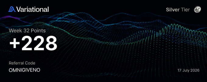 The image displays a Variational dashboard graphic showing "+228" Week 32 points alongside the referral code "OMNIGIVENO," visually highlighting the 228 points earned that matches the post's weekly update on the RWA trading competition.