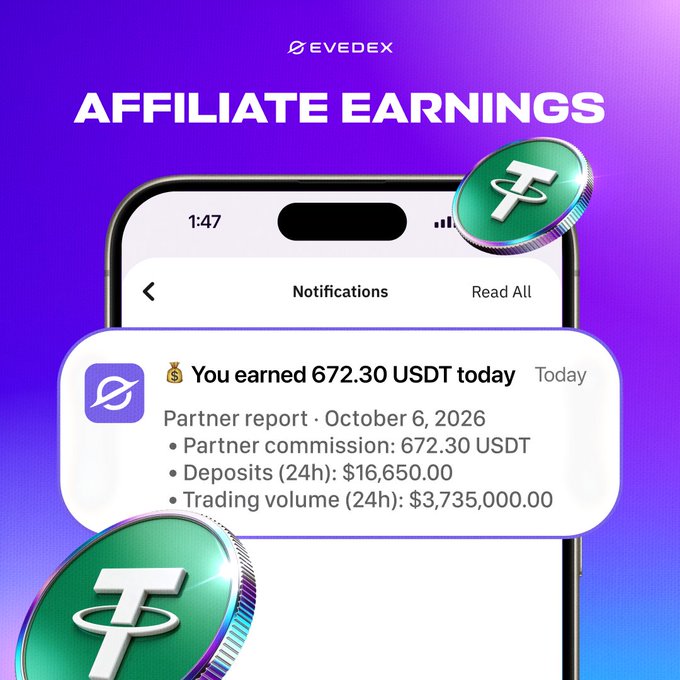 A promotional graphic for EVEDEX's affiliate program displays "AFFILIATE EARNINGS" above a smartphone notification screen, which shows an example partner report dated October 6, 2026, highlighting $672.30 USDT in partner commission, $16,650.00 in 24h deposits, and $3,735,000.00 in 24h trading volume. The image is flanked by USDT (Tether) coin graphics, visually reinforcing how affiliates can earn commissions by driving trading activity through their referral network.