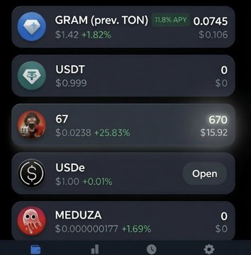 The image shows a cryptocurrency portfolio or wallet app displaying several tokens including GRAM (prev. TON) at $1.42 (+1.82%), USDT, 67 token at $0.0238 (+25.83%) with a balance of 670 tokens ($15.92), USDe, and MEDUZA at $0.000000117 (+1.69%). The post relates to the image by promoting the Six Seven Club airdrop, where users can earn $1.6 to $16 by playing a basketball game on a Telegram mini app, likely tied to the "67" token shown prominently in the portfolio.