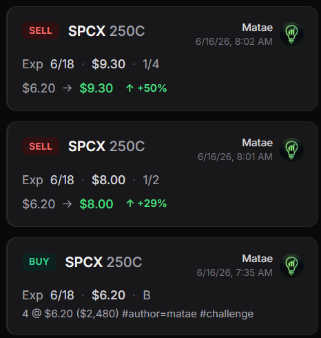 The image shows a screenshot of a stock trading app that displays three different SPCE options, each with their respective prices listed below them. The text next to these options indicates an initial price of $6/18 or $8.20. It also shows an upward price change for the stock and information on how long you have to hold it before selling. This is related to a post where the author mentions "Happy first day of !" options trading, likely discussing the features of this stock trading app with others.