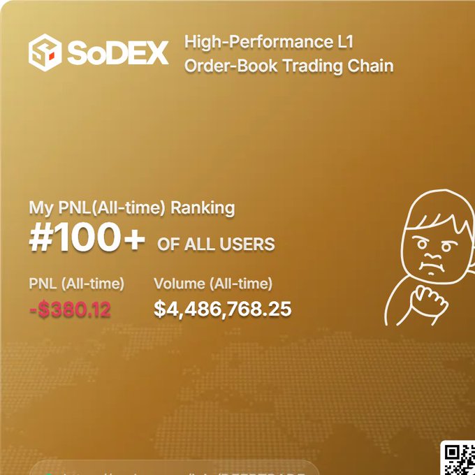 A SoDEX promotional graphic advertises a 'High-Performance L1 Order-Book Trading Chain' and displays user statistics including a PNL ranking of #100+ of all users, all-time PNL of -$380.12, and trading volume of $4,486,768.25, featuring a cartoon character.