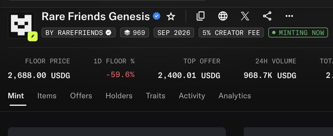 A screenshot of an NFT marketplace listing for 'Rare Friends Genesis' by RAREFRIENDS on the XRP Ledger, showing a floor price of 2,688.00 USDG, a 1D floor change of -59.6%, and a top offer of 2,400.01 USDG.