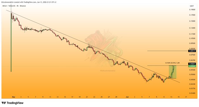 The image features an orange line graph that illustrates the performance of an investment over a two-day period, with the x-axis representing time in days and the y-axis indicating the value of the investment. The line shows a downward trend, suggesting that the investment has lost some of its value since the previous day. This information is relevant to the post about investing because it highlights the importance of staying informed about market trends and making decisions based on real-time data rather than relying solely on speculation or assumptions.