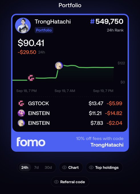 A Fomo app portfolio screenshot for user TrongHatachi showing portfolio value of $90.41 (down $29.50 in 24h), ranked #549,750, with holdings in GSTOCK ($13.47) and EINSTEIN ($11.21 and $7.83).