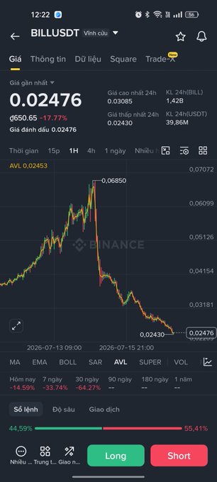 Binance trading chart showing BILLUSDT cryptocurrency pair priced at 0.02476, down 17.77% (650.65 USDT), displayed in Vietnamese with 44.59% long vs 55.41% short positions.