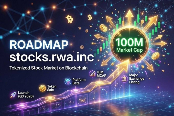 An identical roadmap graphic for 'stocks.rwa.inc' showing the same blockchain tokenized stock market milestones with a 100M Market Cap target.