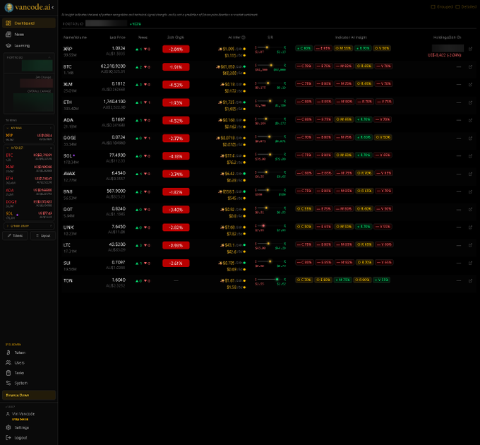 A cryptocurrency trading dashboard on Vancodeal showing various coins like XRP, BTC, XLM, ETH, ADA, DOGE, SOL, AVAX, BNB, DOT, LINK, LTC, SUI, and TON with mostly negative 24-hour percentage changes.