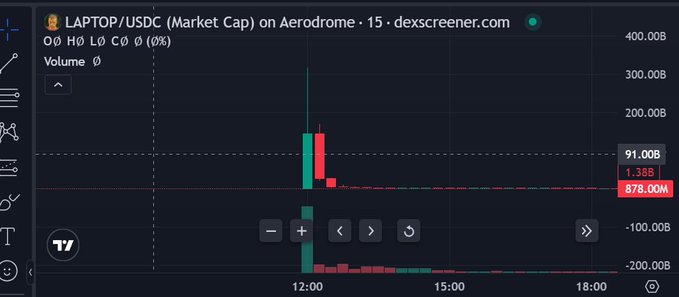 Trading chart screenshot from dexscreener.com showing the 'LAPTOP/USDC' market cap on Aerodrome with zero volume (0.00%) and minimal price movement.