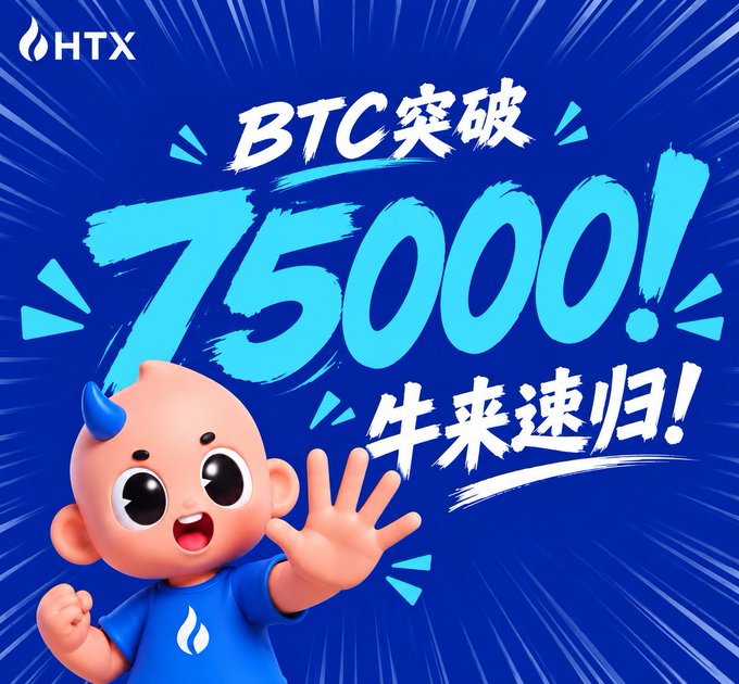 An HTX promotional graphic celebrating 'BTC突破 75000!' (BTC breaks 75000!) with '牛來速歸!' (Bull is returning fast!) featuring a cartoon mascot with a flame logo on a blue background.