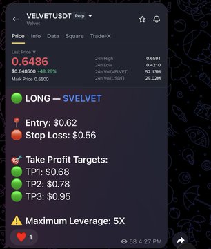 A trading chart screenshot displays a LONG signal for VELVET/USDT with an entry of $0.62, stop loss at $0.56, and profit targets of TP1: $0.68, TP2: $0.78, and TP3: $0.95, showing a current price of 0.6486 (+48.29%) — illustrating the successful call referenced in the post about strong on-chain buying activity and early signal shared with Premium members.