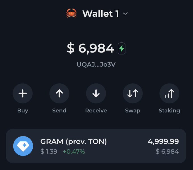 A cryptocurrency wallet app screen showing 'Wallet 1' with a balance of $6,984 in GRAM (prev. TON) tokens priced at $1.39, featuring options to Buy, Send, Receive, Swap, and Staking.