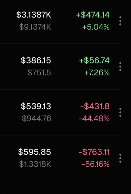 A dark-themed cryptocurrency portfolio screen showing four assets: two with green gains (+$474.14/+5.04% and +$56.74/+7.26%) and two with red losses (-$431.8/-44.48% and -$763.11/-56.16%).