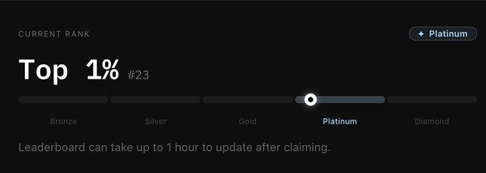 A user rank display showing "Top 1% #23" with a Platinum tier indicator and a progress bar highlighting the Platinum milestone among Bronze, Silver, Gold, and Diamond ranks. The image serves as proof of the user's high leaderboard ranking, supporting the post's invitation to join via their Rabbithole referral link (app.rabbithole.gg/?referral=KHN7) to achieve similar top-tier status.