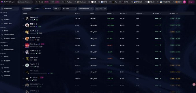A screenshot of the Bubblemaps dashboard displaying a token table with columns for TOKEN, MCAP, PRICE, PRICE Δ, VOLUME, LIQUIDITY, AI SCORE, and METRICS, featuring cryptocurrencies like PNUT, ELON, SCRIBE, AMC, HONOR, BRM, PVMW, WIF, ARB, and DEMOCRAT with their respective market caps and price changes, illustrating the platform's expanded token analysis capabilities.