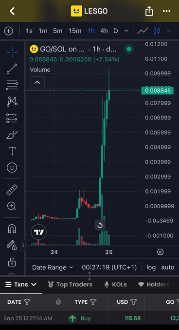 A cryptocurrency trading chart on TradingView showing the LESGO token (GO/SOL) with a price of 0.008845, up 7.54%, displayed on a 1-hour timeframe.