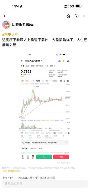 The image shows a Weibo post by "比特币老肥btc" with the hashtag #币安人生, containing a screenshot of the Binance app displaying the BULLA/USDT trading pair at 0.7328 with a candlestick chart. The user's text reads "这狗庄不看好没人上钩誓不罢休，大盘都啥样了，人生还能这么狠" (roughly: "This dog market maker won't stop until someone takes the bait, with the market like this, life can still be this harsh"), reflecting frustration with volatile crypto market conditions.

The accompanying English caption about "posting in the square yesterday and reaping today" doesn't closely match the actual content of the image, which appears to be a lament about tough market conditions rather than a successful trading outcome.