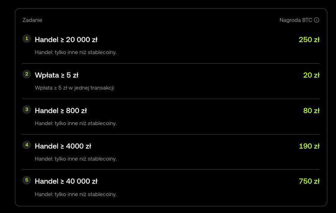 The image shows a screenshot of a Binance trading website's menu page. The main focus of the screen is the "Handel" tab, which displays information about Bitcoin prices for five different exchanges. Each exchange offers an alternative price range as seen in green text boxes above the Handel tab. There are also additional tabs available on the left side of the screen providing more options to explore.