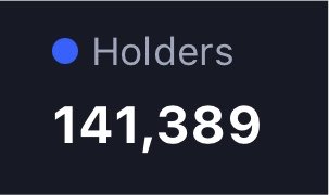 A dark interface displaying the text 'Holders' in light gray with a blue dot, and the number '141,389' in large white font.