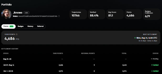 A portfolio dashboard for user 'Jknows' (0x96687...) shows 4,686 Points, 10,766 Trajectories, an 88.4% Verified rate, and an Avg Score of 81.1, with settlement history displayed below.