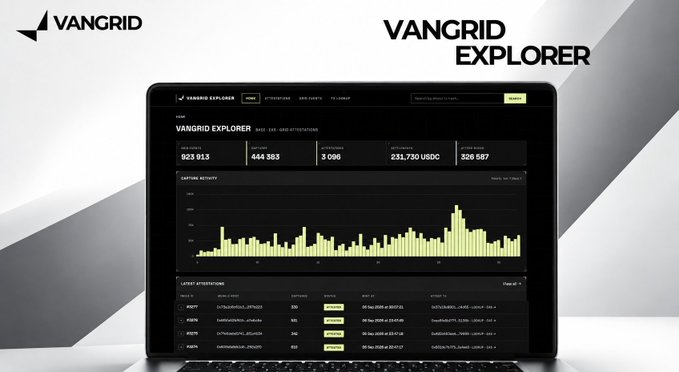 A laptop displaying the 'VANGID EXPLORER' interface for real-time XRP ledger data, showing an active captcha activity graph and transaction statistics.