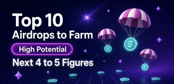 Promotional graphic featuring a dark purple, space-themed background with three parachutes delivering Solana (SOL)-branded coins, headlined "Top 10 Airdrops to Farm," "High Potential," and "Next 4 to 5 Figures," visually reinforcing the post's message about free, high-value crypto airdrop opportunities.
