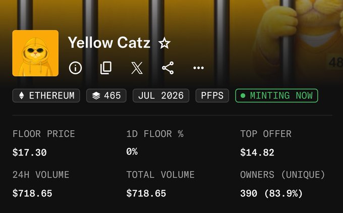 Screenshot of an NFT collection page for "Yellow Catz" on Ethereum, showing 465 items minting in July 2026 with a floor price of $17.30, top offer of $14.82, 24H volume of $718.65, and 390 unique owners (83.9%), aligning with the poster's celebration of minting the collection and hoping to push its price above the current $17 floor.