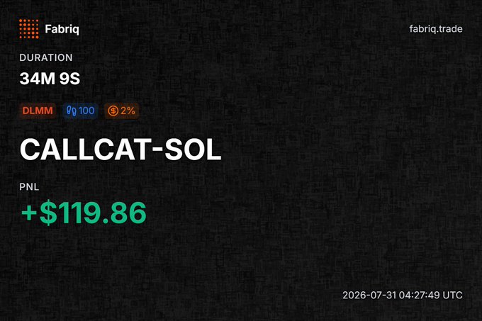 A trading dashboard from 'fabriq.trade' showing a 'CALLCAT-SOL' position with a duration of '34M 9S', a PNL of '+$119.86', and tags 'DLMM', '0g 100', and '2%'.