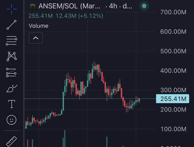 A TradingView candlestick chart for the ANSEM/SOL (Mar...) pair on a 4-hour timeframe shows trading volume recovering to 255.41M (+5.12%), with the price action displaying a rebound off recent lows, visually illustrating the "$ANSEM bounce" referenced in the post.