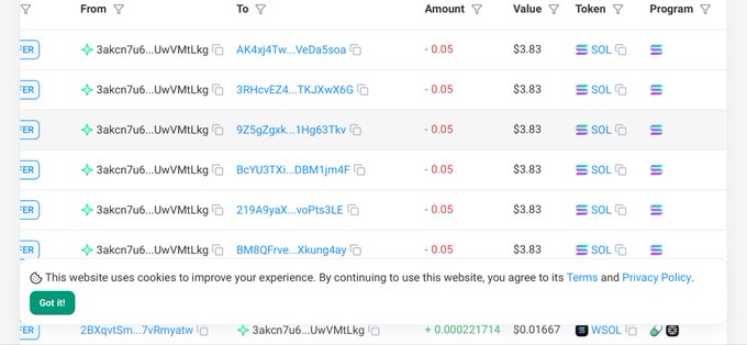 A screenshot of a Solana transaction history showing 6 outgoing transfers of 0.05 SOL ($3.83 each) from wallet "3akcn7u6...UwVMtLkg" to different recipients, illustrating the distribution of a $SOL giveaway to random winners.