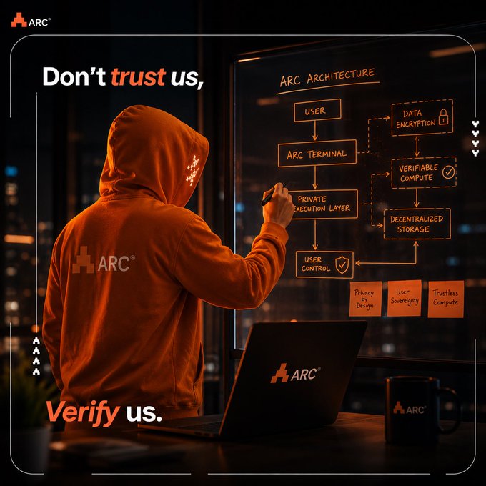 A promotional graphic for ARC featuring a hooded figure drawing 'ARC ARCHITECTURE' flowchart on a glass board, with the tagline 'Don't trust us, Verify us' and elements showing Data Encryption, Verifiable Compute, Decentralized Storage, and User Control.