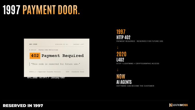A presentation slide titled '1997 PAYMENT DOOR' explaining that HTTP 402 'Payment Required' was reserved in 1997 for future use, evolving into L402 for HTTP + Lightning + Cryptographic Access in 2020, and now AI Agents, marked 'RESERVED IN 1997' with a MARKMOSS logo.