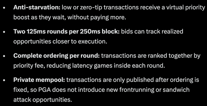 A bulleted list of "PGA" (Priority Gas Auction) features such as "Anti-starvation," "Two 125ms rounds per 250ms block," "Complete ordering per round," and "Private mempool," which outlines benefits that support the post's claim that PGAs could deliver faster transactions (~125ms) to Arbitrum via the Offchain Labs developers.