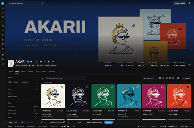 The screenshot displays the OpenSea NFT collection page for "AKARII" by artist @KALA888, showing a floor price of 0.857 ETH, 9% listed, total volume of $88.1K across 1,412 tokens, with various zodiac-themed character NFTs displayed for sale ranging from $210-$269. The image directly supports the post's claim of $88K volume, illustrating the active trading of the AKARII DN404 collection on OpenSea.