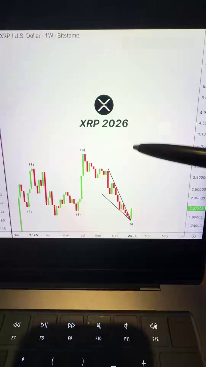 A laptop screen displays a graph of Bitcoin prices over time, showing a downward trend. The laptop's keyboard is visible underneath the display, indicating that the user might be actively interacting with the content.