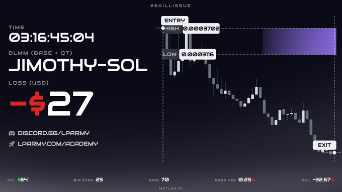 Trading chart showing a losing position on JIMOTHY-SOL with a -$27 loss on DLMM (BASE + OT), featuring entry/exit points and LPARMY promotional links.