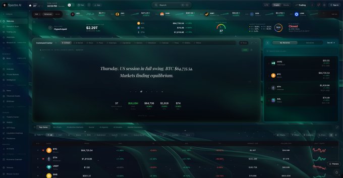 A cryptocurrency trading dashboard for Hyperliquid displaying a portfolio value of $2,297, with BTC at $64,735.54 and ETH at $1,910.00, noting 'Markets finding equilibrium' during a Thursday US session.