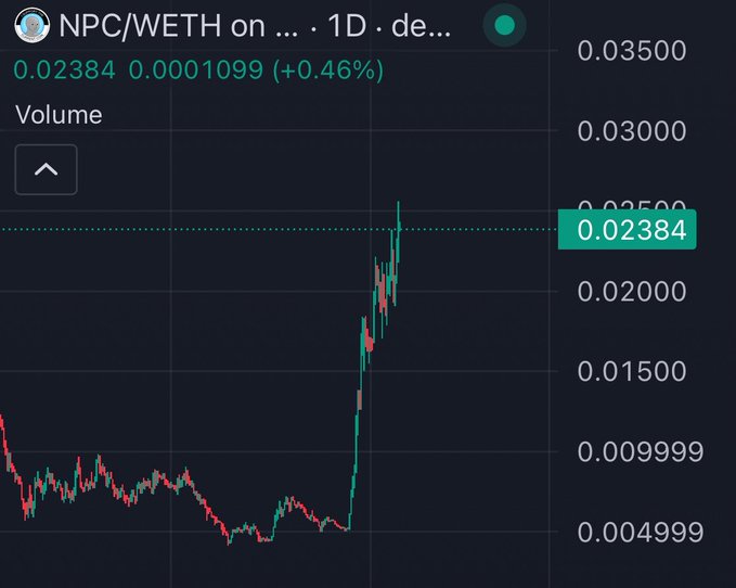 A 1-day candlestick chart of the NPC/WETH trading pair shows the token's price surging dramatically from around 0.005 to a current value of 0.02384 (up +0.46%), visually supporting the post's claim that $NPC is pumping toward a 10 billion valuation.