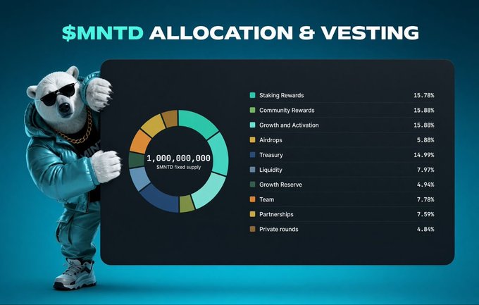 An infographic titled '$MNTD ALLOCATION & VESTING' features a polar bear mascot and details the 1,000,000,000 $MNTD fixed supply breakdown, including 'Staking Rewards' at 15.78% and 'Treasury' at 14.99%.