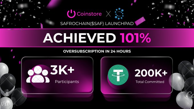 This image celebrates the successful conclusion of Safrochain($SAF)'s IEO on Coinstore Launchpad, showing 101% achievement with over 3K participants and more than 200K USDT committed. The image directly reflects the post's message by visually representing the key success metrics highlighted.