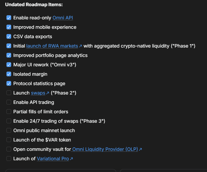 A screenshot of a roadmap checklist titled 'Undated Roadmap Items' with completed items (checked) including 'Enable read-only Omni API', 'Improved mobile experience', 'CSV data exports', 'Initial launch of RWA markets', 'Isolated margin', and 'Protocol statistics page', alongside unchecked items like 'Launch swaps' and 'Launch of Variational Pro'.