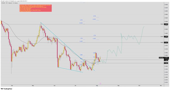 A TradingView financial chart titled 'EURUSD | OTC | Applied 13 - Heiken' displays candlestick patterns, a moving average line, and various blue annotated price levels and trendlines.