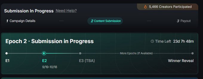 A screenshot showing a submission progress page with 'Submission In Progress' at the top, indicating 'Epoch 2 - Submission in Progress' with 5,466 Creators Participated, showing a timeline with E1, E2 (9/19-10/18), E3 (TBA), and Winner Reveal, with 23d 7h 48m time left.