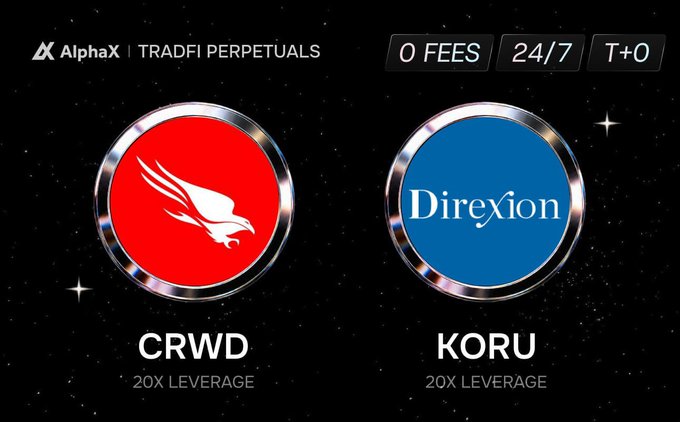 An AlphaX TradFi Perpetuals promotional image highlighting '0 FEES, 24/7, T+0' with two trading options: CRWD (CrowdStrike) at 20X leverage and KORU (Direxion) at 20X leverage.